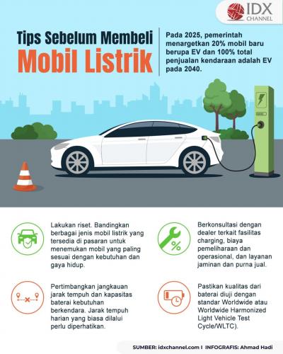 Simak Tips Ini Sebelum Membeli Mobil Listrik (Foto : Tim Digital Marketing IDX Channel)