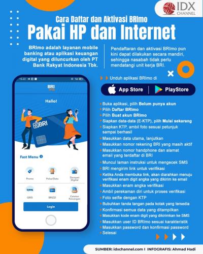 Simak Cara Daftar dan Aktivasi BRImo Tanpa ke Bank, Cukup Pakai HP dan Internet (Foto : Tim Digital Marketing IDX Channel)