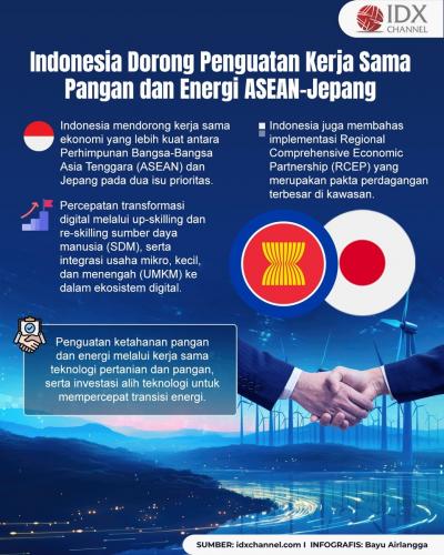 Indonesia Dorong Penguatan Kerja Sama Pangan dan Energi ASEAN-Jepang (Foto : Tim Digital Marketing IDX Channel)