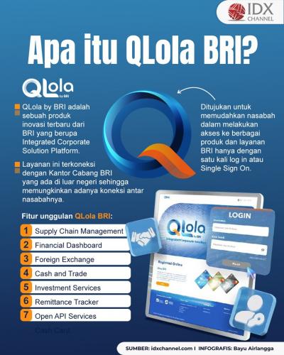 QLola BRI itu Apa? Ini Penjelasannya (Foto : Tim Digital Marketing IDX Channel)