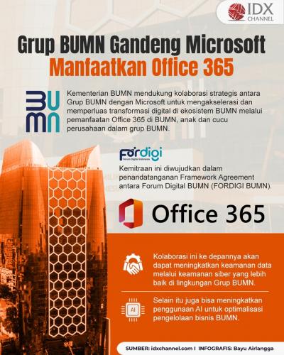 Grup BUMN Gandeng Microsoft Manfaatkan Office 365, Ini Keuntungannya (Foto : Tim Digital Marketing IDX Channel)