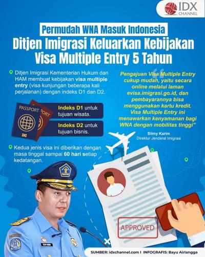 Permudah WNA Masuk Indonesia, Ditjen Imigrasi Keluarkan Kebijakan Visa Multiple Entry 5 Tahun (Foto : Tim Digital Marketing IDX Channel)