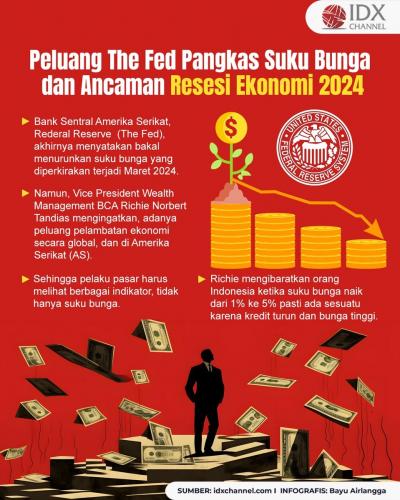 Mengupas Peluang The Fed Pangkas Suku Bunga dan Ancaman Resesi Ekonomi 2024 (Foto : Tim Digital Marketing IDX Channel)