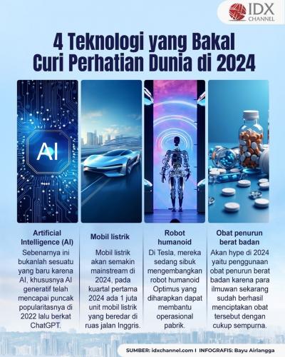 Empat Teknologi yang Bakal Curi Perhatian Dunia di 2024, Ada Robot Humanoid (Foto : Tim Digital Marketing IDX Channel)