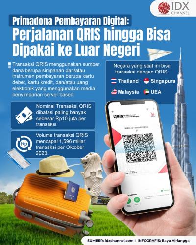 Primadona Pembayaran Digital: Perjalanan QRIS hingga Bisa Dipakai ke Luar Negeri (Foto : Tim Digital Marketing IDX Channel)