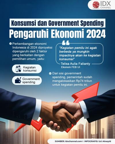 Konsumsi dan Government Spending Pengaruhi Ekonomi di 2024 (Foto : Tim Digital Marketing IDX Channel)