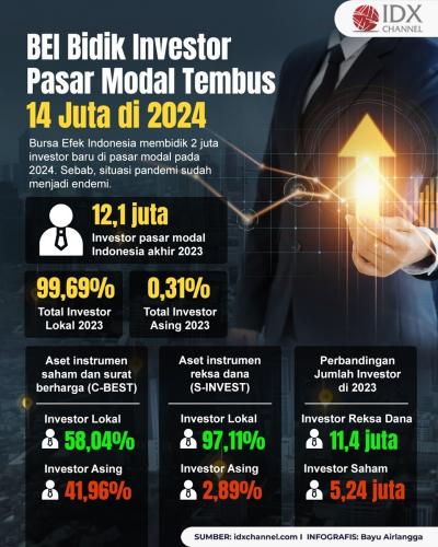 BEI Bidik Jumlah Investor Pasar Modal Tembus 14 Juta di 2024 (Foto : Tim Digital Marketing IDX Channel)