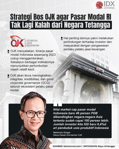 Strategi Bos OJK agar Pasar Modal RI Tak Lagi Kalah dari Negara Tetangga (Foto : Tim Digital Marketing IDX Channel)