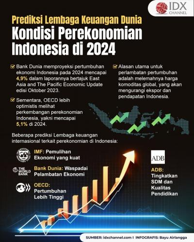 Minyak Bearish Di Awal 2024, Konflik Laut Merah Tak Banyak Dongkrak Harga