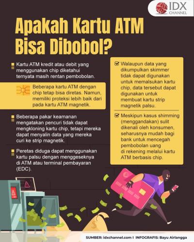 Apakah Kartu ATM Bisa Dibobol? Simak Ulasannya (Foto : Tim Digital Marketing IDX Channel)