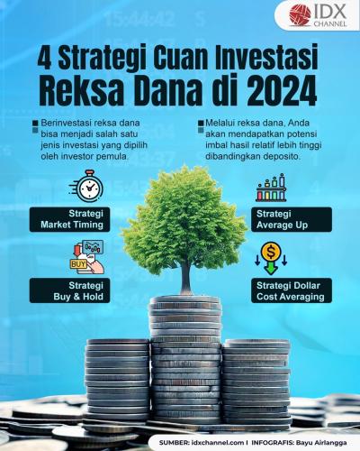 Ini Empat Strategi Investasi Reksa Dana agar Cuan di 2024 (Foto : Tim Digital Marketing IDX Channel)