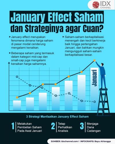 Apa Itu January Effect Saham dan Strateginya agar Cuan? (Foto : Tim Digital Marketing IDX Channel)