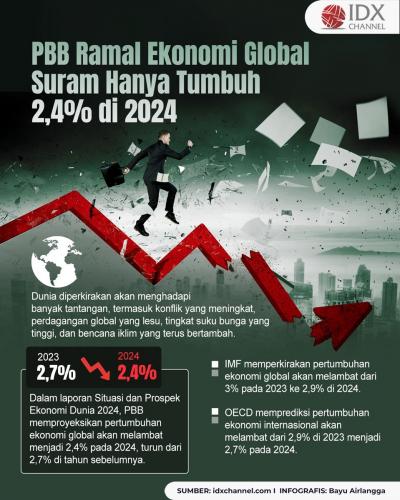 PBB Ramal Ekonomi Global Suram di 2024, Hanya Tumbuh 2,4 Persen (Foto : Tim Digital Marketing IDX Channel)