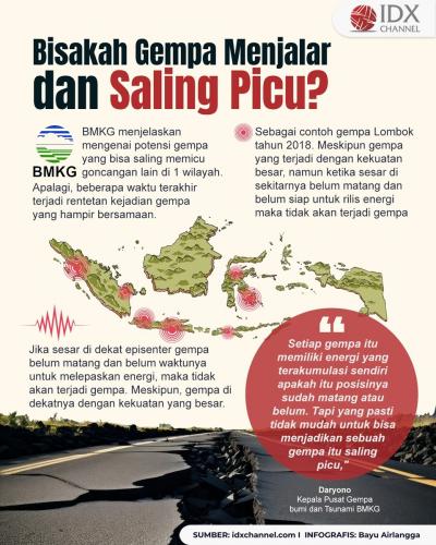 Bisakah Gempa Menjalar dan Saling Picu?? Ini Penjelasan BMKG (Foto : Tim Digital Marketing IDX Channel)