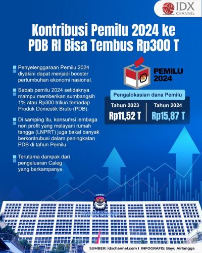 Kontribusi Pemilu 2024 ke PDB RI Diyakini Bisa Tembus Rp300 Triliun (Foto : Tim Digital Marketing IDX Channel)