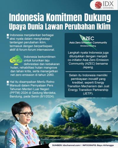 Indonesia Komitmen Dukung Upaya Dunia Lawan Perubahan Iklim (Foto : Tim Digital Marketing IDX Channel)