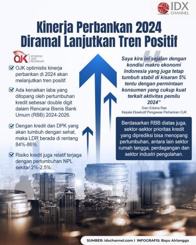 Kinerja Perbankan 2024 Diramal Lanjutkan Tren Positif (Foto : Tim Digital Marketing IDX Channel)