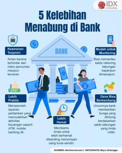 Kelebihan Menabung di Bank, Aman dan Menguntungkan (Foto : Tim Digital Marketing IDX Channel)