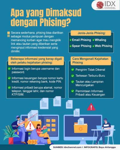 Apa yang Dimaksud dengan Phising? Ini Pengertian, Jenis, dan Cara Mengenalinya (Foto : Tim Digital Marketing IDX Channel)