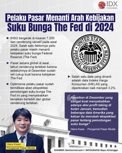 Pelaku Pasar Menanti Arah Kebijakan Suku Bunga The Fed di 2024 (Foto : Tim Digital Marketing IDX Channel)