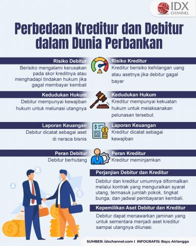 Simak Perbedaan Kreditur dan Debitur dalam Dunia Perbankan (Foto : Tim Digital Marketing IDX Channel)