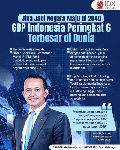 Jika Jadi Negara Maju di 2040, GDP Indonesia Peringkat Enam Terbesar di Dunia (Foto : Tim Digital Marketing IDX Channel)