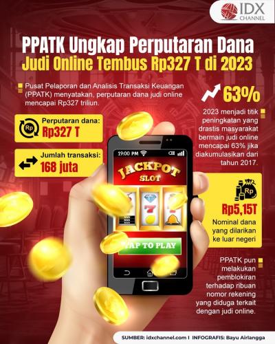 Fantastis, PPATK Ungkap Perputaran Dana Judi Online Tembus Rp327 Triliun di 2023 (Foto : Tim Digital Marketing IDX Channel)