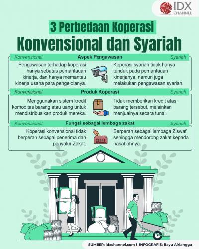 Cek 3 Perbedaan Koperasi Syariah dan Koperasi Konvensional (Foto : Tim Digital Marketing IDX Channel)