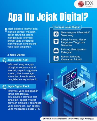 Kenali Apa Itu Jejak Digital dan Dampaknya (Foto : Tim Digital Marketing IDX Channel)