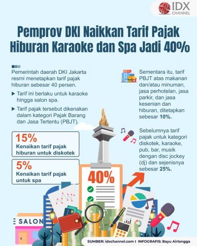 Pemprov DKI Jakarta Naikkan Tarif Pajak Hiburan Karaoke dan Spa Jadi 40 Persen (Foto : Tim Digital Marketing IDX Channel)