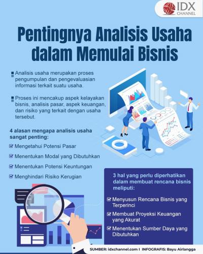Alasan Mengapa Analisis Usaha Sangat Diperlukan dalam Memulai Suatu Usaha (Foto : Tim Digital Marketing IDX Channel)