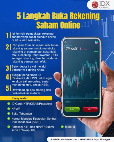 5 Langkah Buka Rekening Saham Online dan Syaratnya (Foto : Tim Digital Marketing IDX Channel)