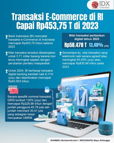 Transaksi E-Commerce di RI Capai Rp453,75 Triliun di 2023 (Foto : Tim Digital Marketing IDX Channel)