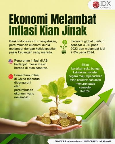 Ekonomi Dunia Melambat, Inflasi Negara Maju Kian Jinak (Foto : Tim Digital Marketing IDX Channel)