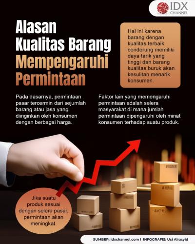Mengapa Kualitas Barang dapat Mempengaruhi Jumlah Permintaan (Foto : Tim Digital Marketing IDX Channel)