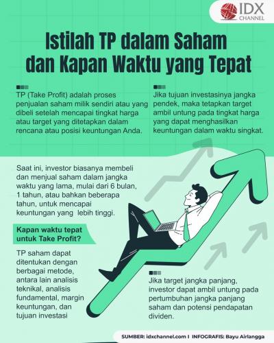 Investor, Simak Istilah TP dalam Saham dan Kapan Waktu yang Tepat (Foto : Tim Digital Marketing IDX Channel)