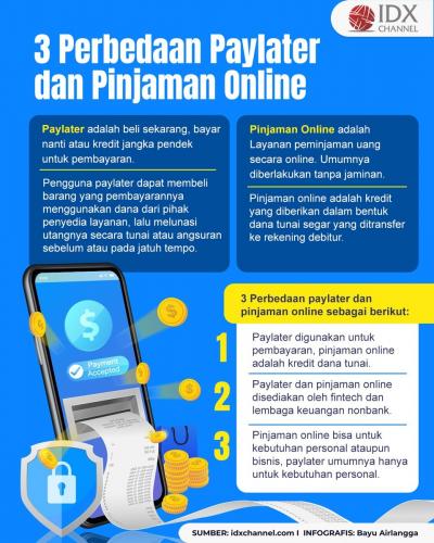 3 Perbedaan Paylater dan Pinjaman Online: Definisi dan Mekanisme Kerjanya (Foto : Tim Digital Marketing IDX Channel)