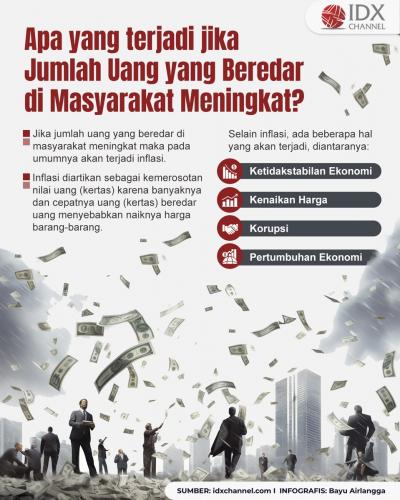 Jika Jumlah Uang yang Beredar di Masyarakat Meningkat maka akan Terjadi Apa? Simak Jawabannya (Foto : Tim Digital Marketing IDX Channel)