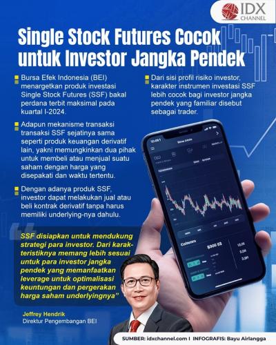 Single Stock Futures Cocok untuk Investor Jangka Pendek, Ini Kata BEI (Foto : Tim Digital Marketing IDX Channel)
