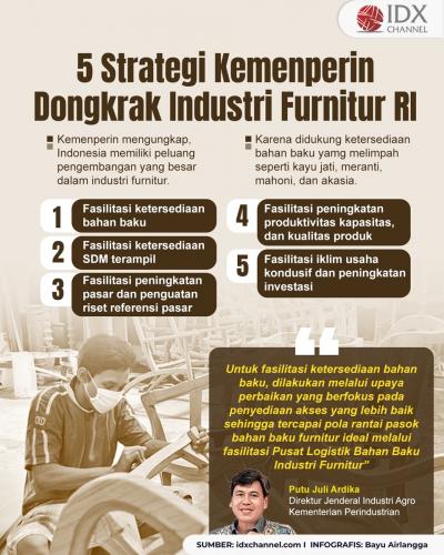 Bersaing Ketat di Pasar Global, Kemenperin Ungkap Strategi Dongkrak Kinerja Industri Furnitur RI (Foto : Tim Digital Marketing IDX Channel)