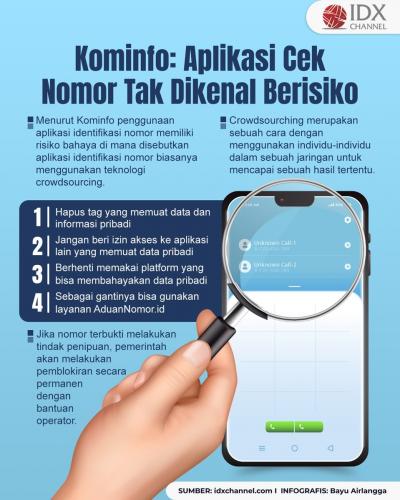 Kominfo Sebut Aplikasi Cek Nomor Tak Dikenal Berisiko, Ini Alasannya (Foto : Tim Digital Marketing IDX Channel)