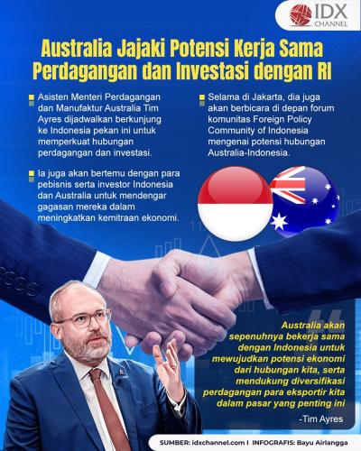 Australia Jajaki Potensi Kerja Sama Perdagangan dan Investasi dengan RI (Foto : Tim Digital Marketing IDX Channel)