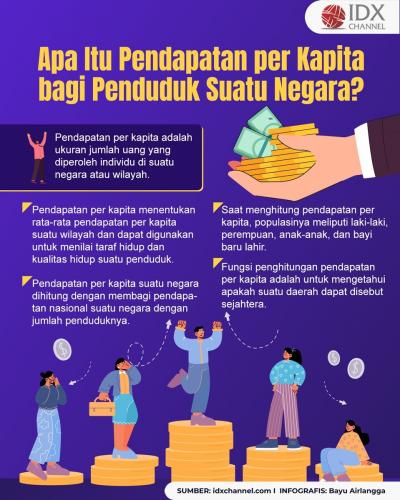 Apa Itu Pendapatan per Kapita bagi Penduduk Suatu Negara (Foto : Tim Digital Marketing IDX Channel)