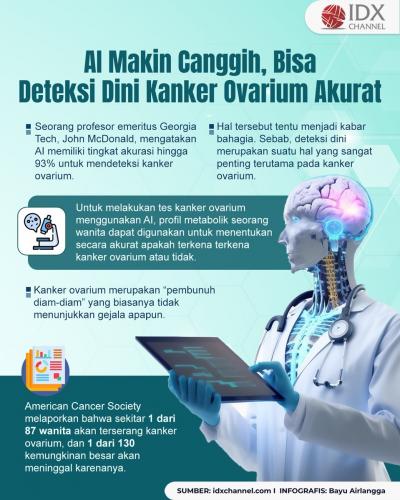 AI Makin Canggih, Bisa Deteksi Dini Kanker Ovarium dengan Akurat (Foto : Tim Digital Marketing IDX Channel)