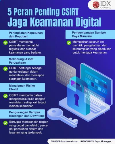 Waspada Kejahatan Siber, Ini Lima Peran Penting CSIRT Jaga Keamanan Digital (Foto : Tim Digital Marketing IDX Channel)