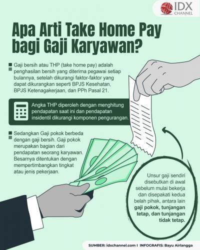 Apa Arti Take Home Pay bagi Gaji Karyawan? Simak Penjelasannya (FOTO : Tim Digital Marketing IDX Channel)