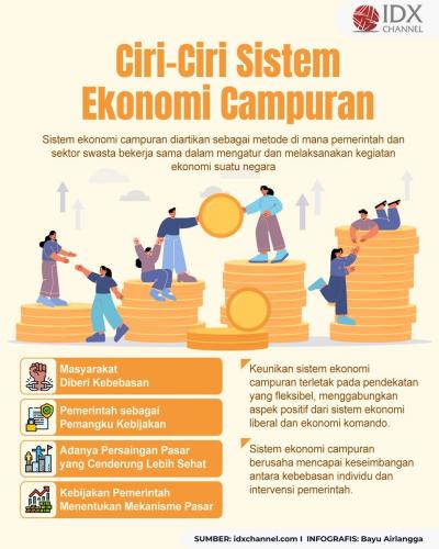 Ciri-Ciri Sistem Ekonomi Campuran  (Foto : Tim Digital Marketing IDX Channel)