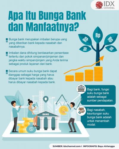 Apa Itu Bunga Bank dan Manfaatnya Bagi Nasabah? (Foto : Tim Digital Marketing IDX Channel)