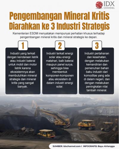 Pengembangan Mineral Kritis Diarahkan ke Tiga Industri Strategis Ini (Foto : Tim Digital Marketing IDX Channel)