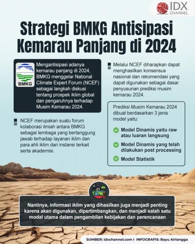 BMKG Ungkap Strategi Antisipasi Kemarau Panjang di 2024 (Foto : Tim Digital Marketing IDX Channel)